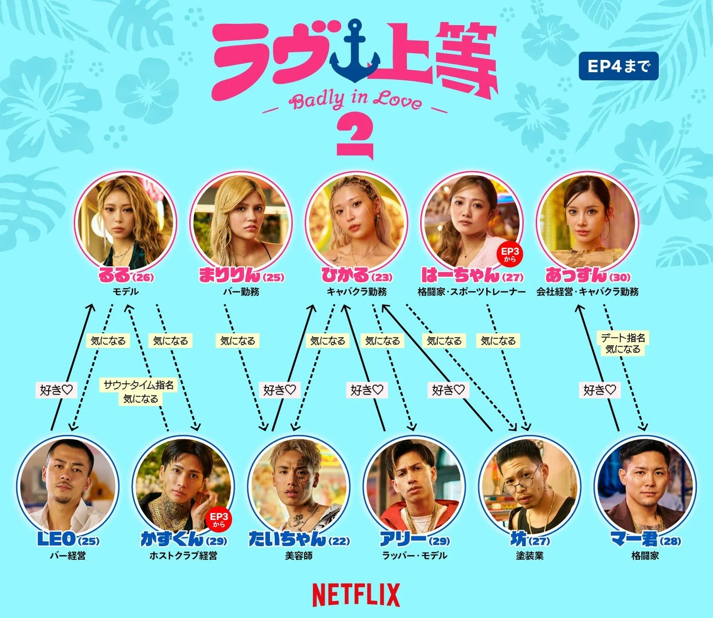 불량 연애2 EP4 러브라인 정리